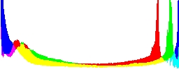 Histogram